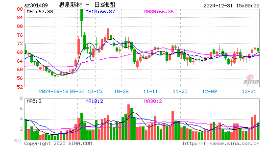 思泉新材