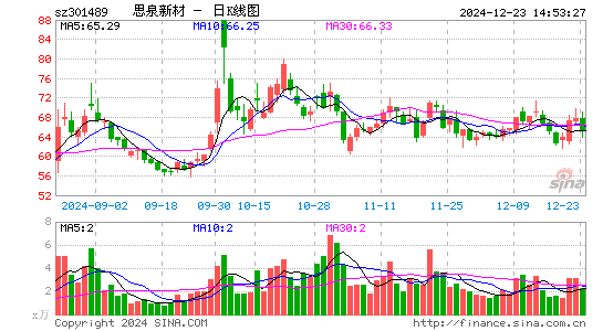 思泉新材