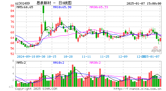 思泉新材