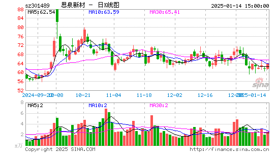 思泉新材