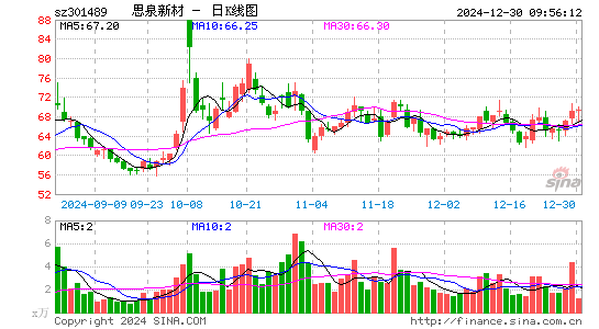 思泉新材