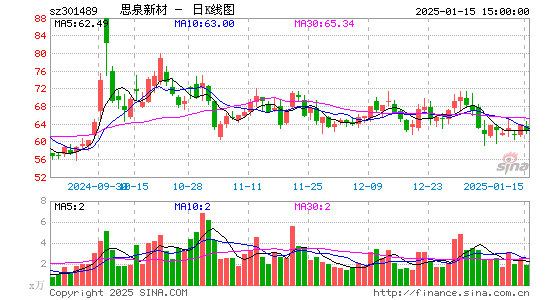 思泉新材