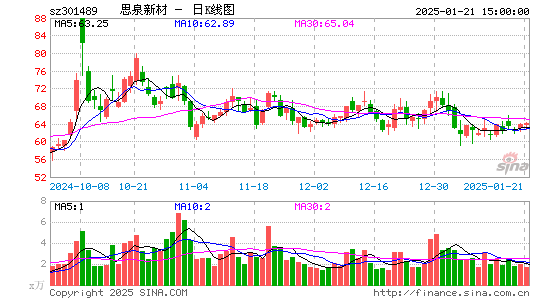 思泉新材