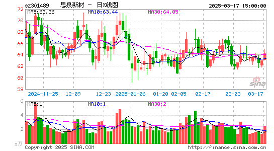 思泉新材