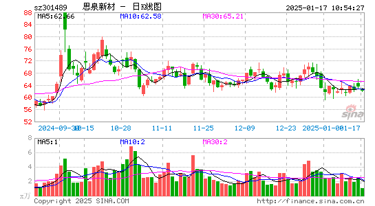 思泉新材