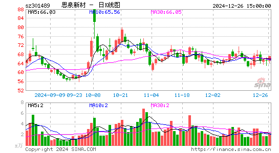 思泉新材