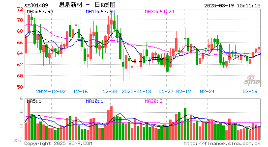 思泉新材