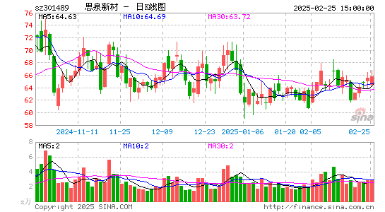 思泉新材