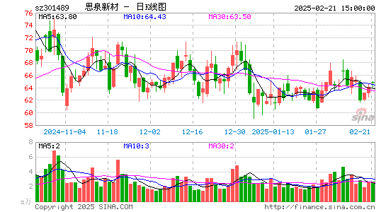 思泉新材