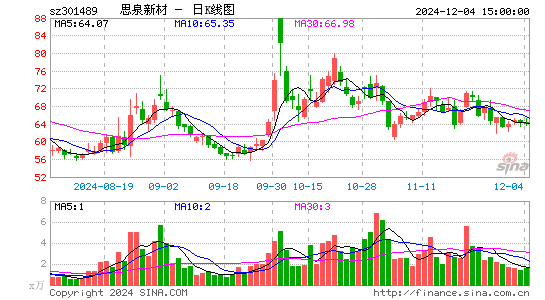 思泉新材