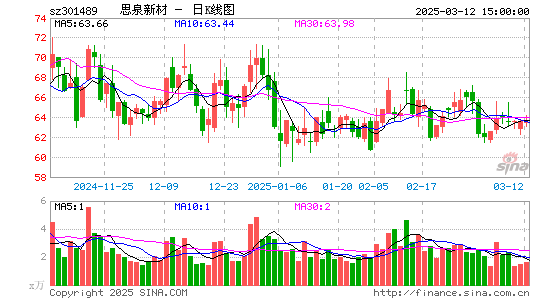 思泉新材