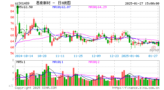 思泉新材