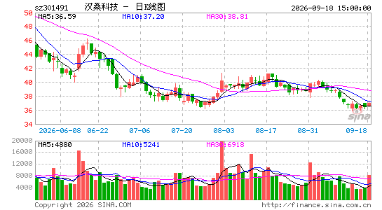 ��ɣ�Ƽ�
