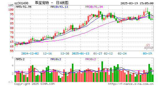 乖宝宠物