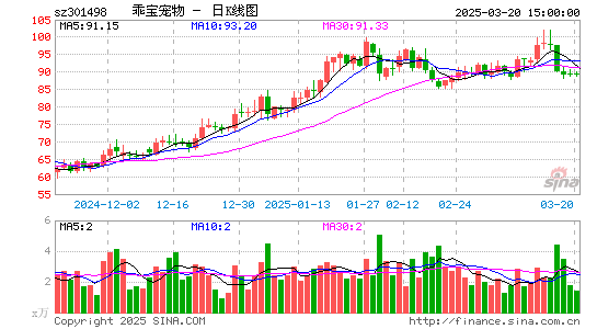 乖宝宠物