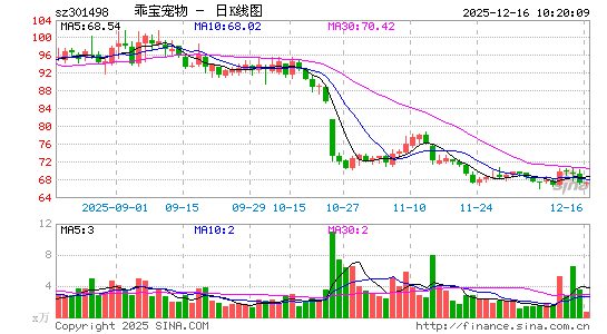 �Ա�����