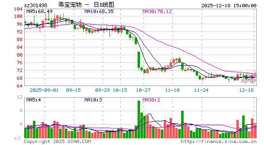 �Ա�����