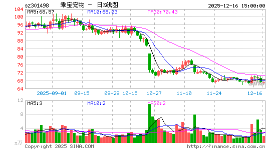 �Ա�����