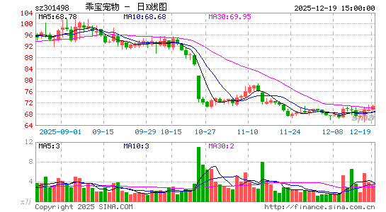 �Ա�����
