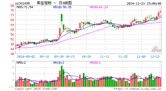 乖宝宠物