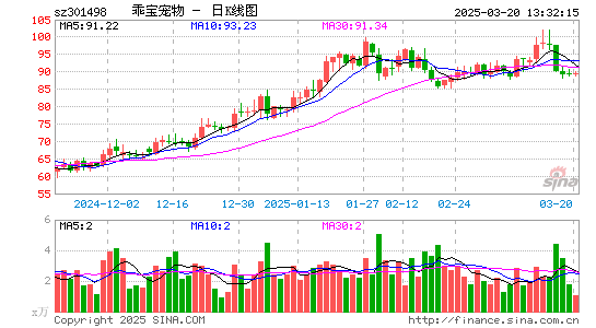 乖宝宠物