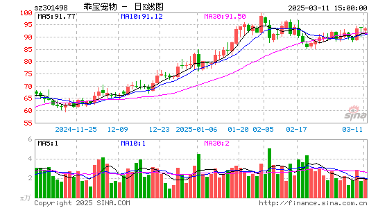 乖宝宠物