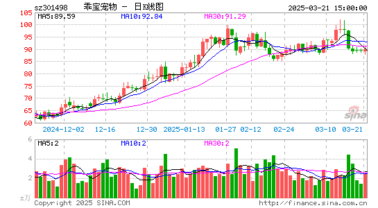 乖宝宠物