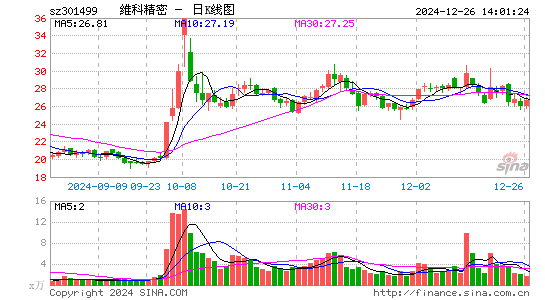 维科精密