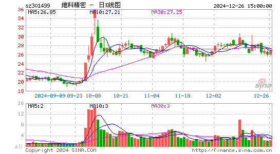 维科精密