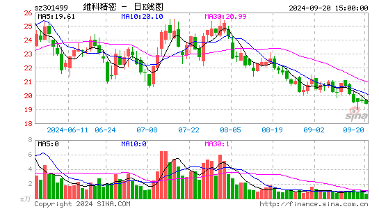 维科精密