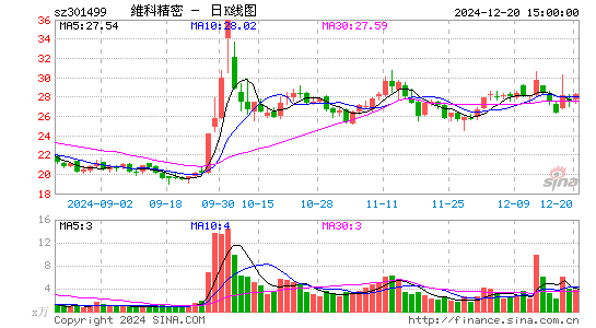 维科精密