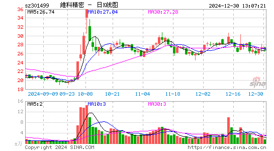 维科精密