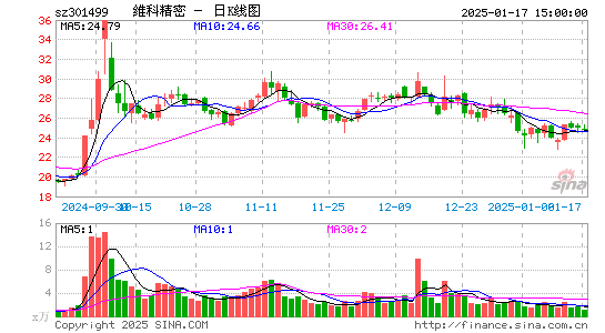 维科精密