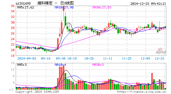 维科精密