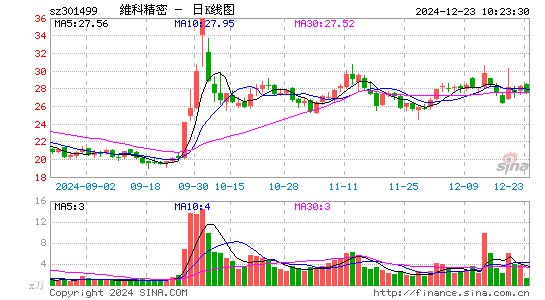 维科精密