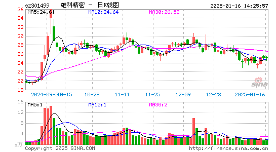 维科精密