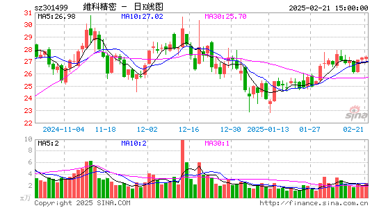 维科精密