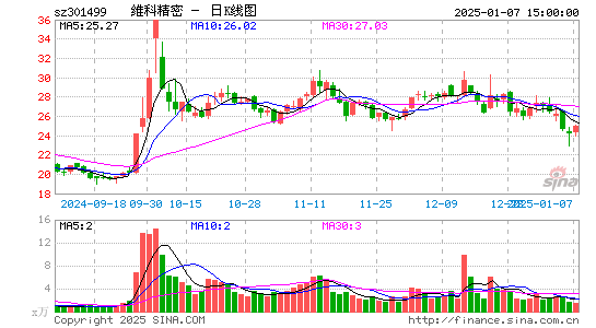 维科精密