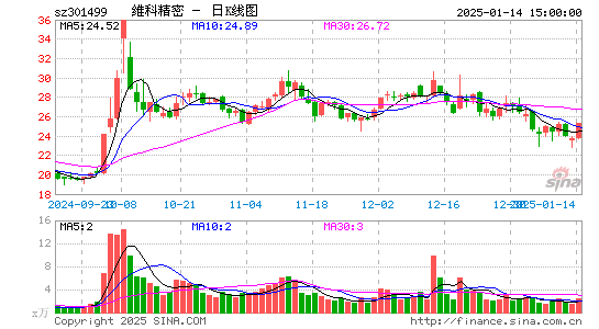 维科精密