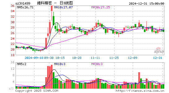 维科精密