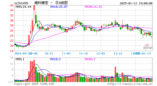 维科精密