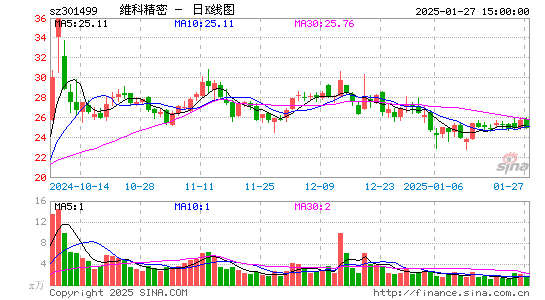 维科精密