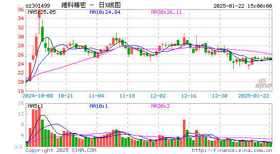 维科精密