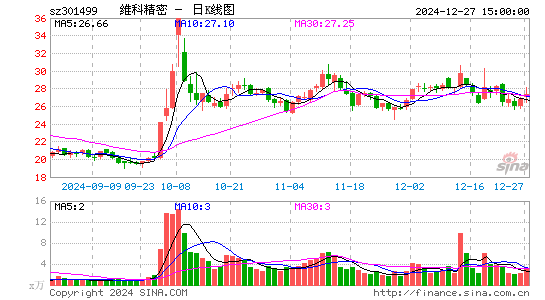 维科精密