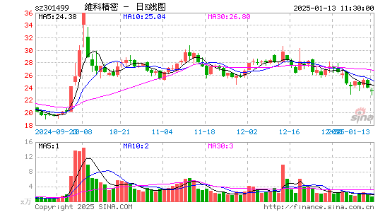 维科精密