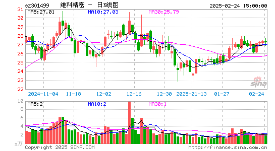 维科精密