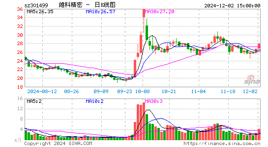 维科精密