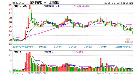 维科精密