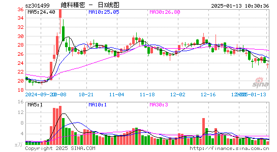 维科精密