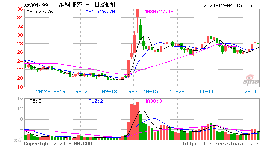 维科精密